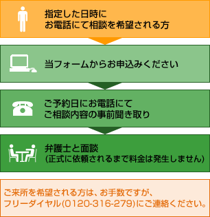 ご連絡先