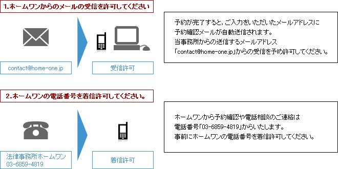 お問い合わせ内容を入力